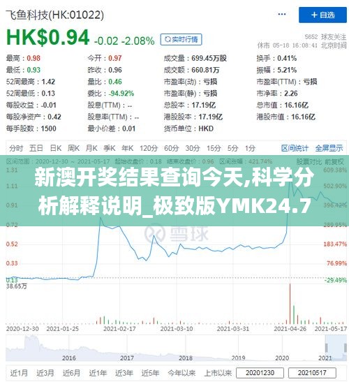新澳開獎結(jié)果查詢今天,科學分析解釋說明_極致版YMK24.788