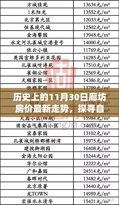廊坊房價(jià)走勢揭秘，歷史變遷與探尋自然之美的寧靜之旅