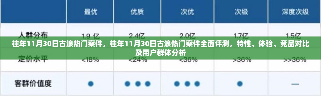 往年11月30日古浪熱門案件深度解析，特性、體驗、競品對比及用戶群體全面分析