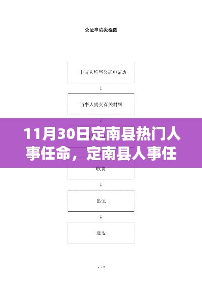 定南縣人事任命動(dòng)態(tài)，掌握最新熱門人事任命流程與指南