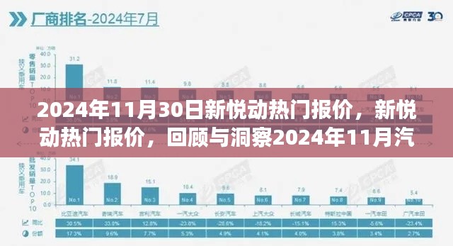 新悅動熱門報價回顧與洞察，2024年汽車市場風云變幻