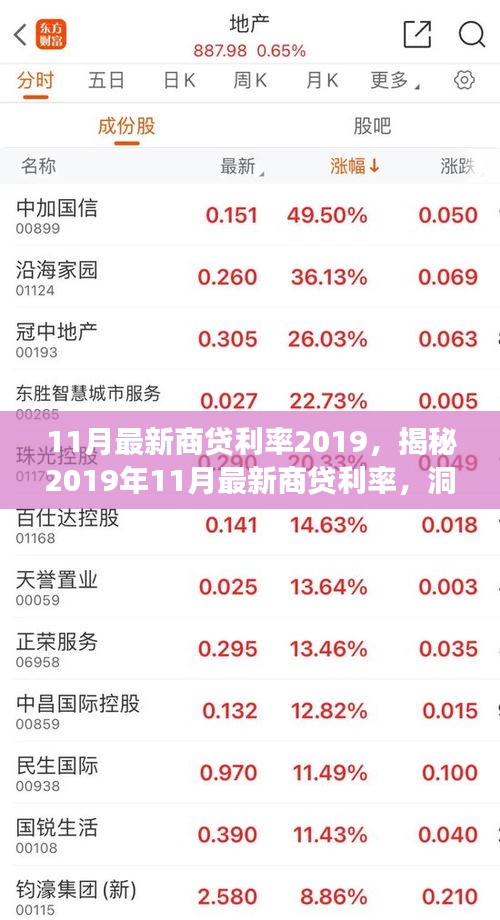 揭秘2019年11月最新商貸利率變化，洞悉金融市場(chǎng)動(dòng)態(tài)！