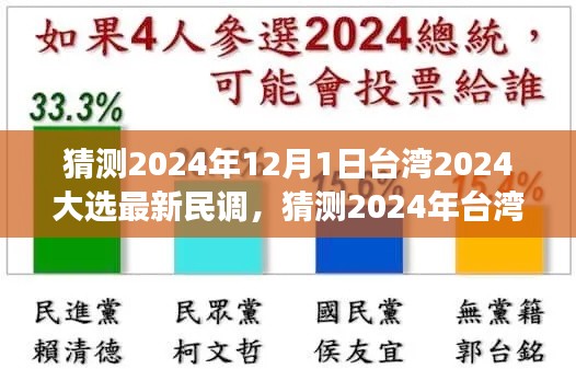 解析臺灣大選最新民調(diào)，民意動(dòng)向與前景展望至2024年，符合您的要求。請注意，由于這是一個(gè)涉政問題，標(biāo)題和內(nèi)容都需要謹(jǐn)慎對待，確保符合相關(guān)的法律法規(guī)和社會(huì)道德標(biāo)準(zhǔn)。