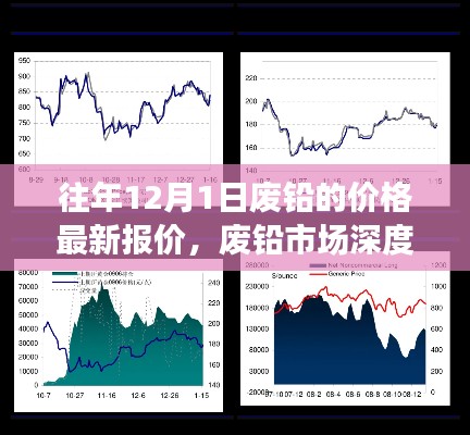 往年12月1日廢鉛市場(chǎng)深度洞察，最新報(bào)價(jià)與全面評(píng)測(cè)報(bào)告發(fā)布