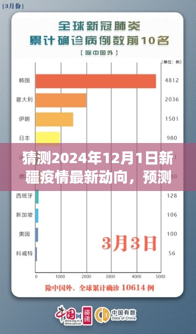 以2024年視角看新疆疫情，最新動(dòng)態(tài)分析與未來動(dòng)向預(yù)測(cè)
