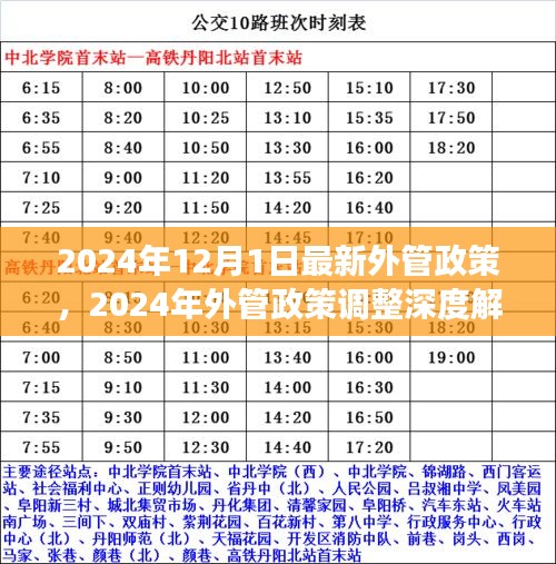 深度解讀，2024年外管政策調(diào)整及多方博弈分析