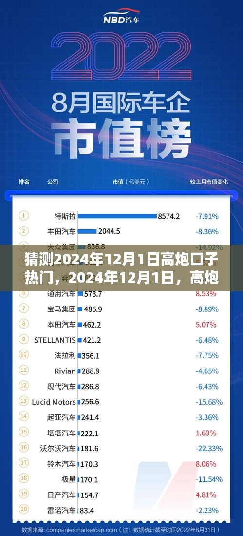 2024年12月1日高炮口子熱門歡樂時(shí)光預(yù)測