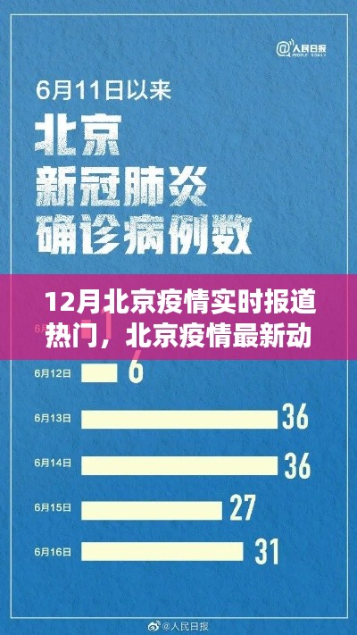 北京疫情最新動(dòng)態(tài)，12月實(shí)時(shí)報(bào)道與熱門關(guān)注