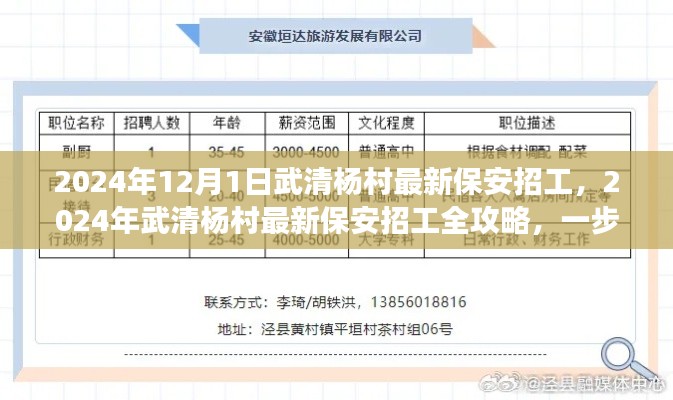 2024年武清楊村最新保安招工全攻略，一步步教你成功應聘