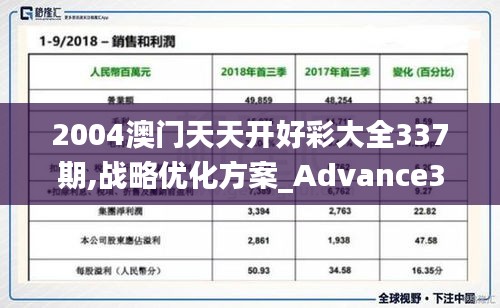 2004澳門天天開好彩大全337期,戰(zhàn)略優(yōu)化方案_Advance38.315-7