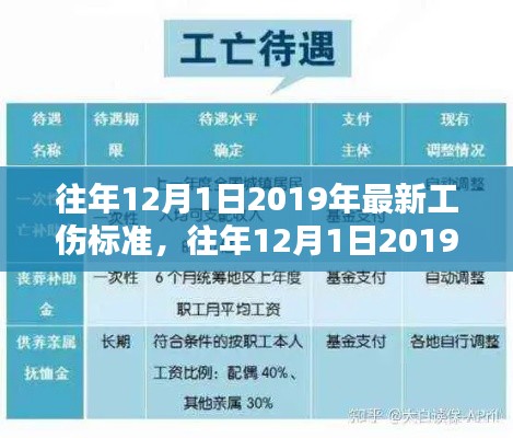 往年12月1日最新工傷標(biāo)準(zhǔn)解析及案例分享，深度解讀與探討