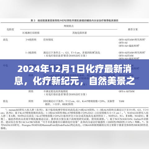 2024年化療最新進(jìn)展，新紀(jì)元下的自然美景之旅，探尋內(nèi)心寧?kù)o與力量
