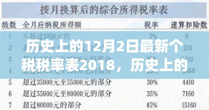 最新個稅稅率表2018，歷史視角下的自我超越與自信之光