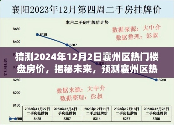 揭秘未來，預測襄州區(qū)熱門樓盤房價走向，洞悉市場趨勢——預測襄州區(qū)樓盤房價至2024年12月2日的時間節(jié)點分析