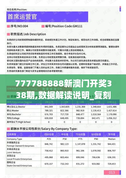 777788888新澳門開獎(jiǎng)338期,數(shù)據(jù)解讀說明_復(fù)刻版29.981-4