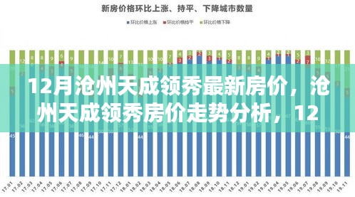 滄州天成領秀最新房價動態(tài)與走勢分析，個人觀點及深度解讀