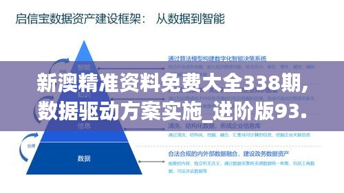 新澳精準(zhǔn)資料免費(fèi)大全338期,數(shù)據(jù)驅(qū)動(dòng)方案實(shí)施_進(jìn)階版93.139-6