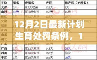 最新計(jì)劃生育處罰條例解讀，12月2日實(shí)施