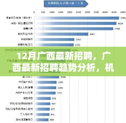 廣西最新招聘趨勢(shì)分析，機(jī)遇與挑戰(zhàn)并存，月度招聘概覽