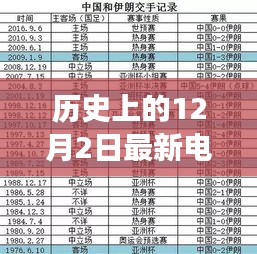 歷史上的十二月二日，電視紅包口令背后的故事與影響揭秘