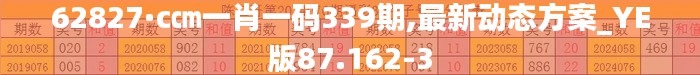 62827·c㎝一肖一碼339期,最新動(dòng)態(tài)方案_YE版87.162-3
