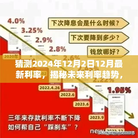 揭秘未來利率趨勢與智能生活新紀元，智能利率預測器預測2024年最新利率動向及科技新品展望