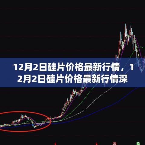 12月2日硅片價(jià)格最新行情深度解析，市場(chǎng)走勢(shì)與觀點(diǎn)碰撞