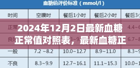 勵(lì)志之旅，掌握最新血糖正常值對(duì)照表，擁抱自信與健康成就的未來之路