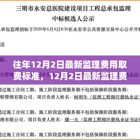 最新監(jiān)理費(fèi)用取費(fèi)標(biāo)準(zhǔn)解讀，背景、影響與地位變遷深度剖析