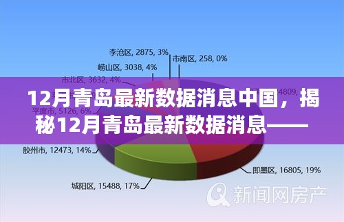揭秘，中國青島最新數(shù)據(jù)動態(tài)——聚焦發(fā)展前沿