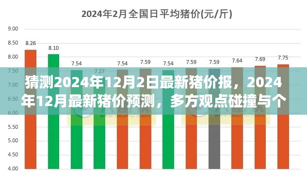 多方觀點碰撞與個人立場闡述，2024年12月最新豬價預測及分析