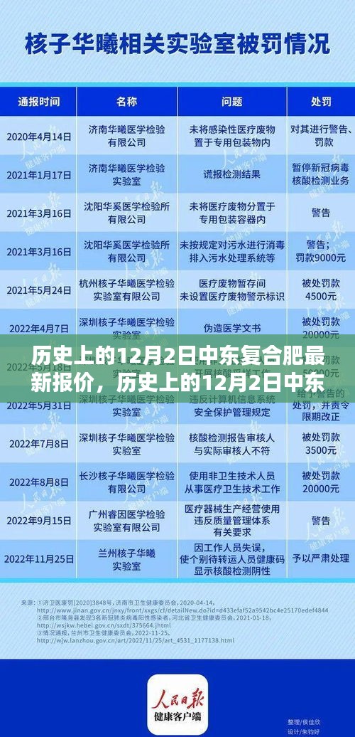 歷史上的12月2日中東復(fù)合肥最新報(bào)價(jià)詳解，初學(xué)者與進(jìn)階用戶指南
