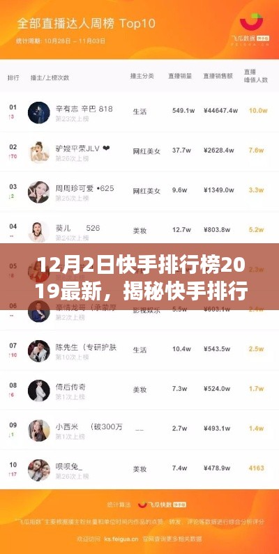 揭秘快手排行榜，最新熱門榜單及趨勢分析（2019年12月版）