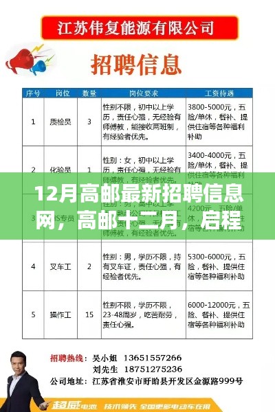啟程心靈綠洲之旅，高郵最新招聘信息網(wǎng)十二月版