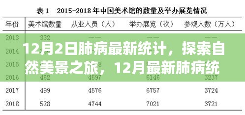 探索自然美景之旅，積極面對(duì)肺病統(tǒng)計(jì)的樂觀力量與輕松之旅
