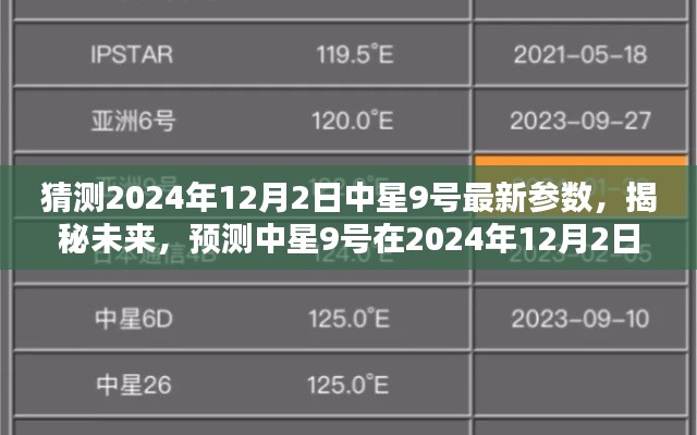 揭秘預(yù)測，中星9號未來參數(shù)揭秘，預(yù)測中星9號在2024年12月2日的最新參數(shù)揭曉