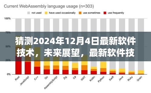 2024年軟件技術(shù)展望與趨勢(shì)預(yù)測(cè)，最新發(fā)展及未來(lái)影響