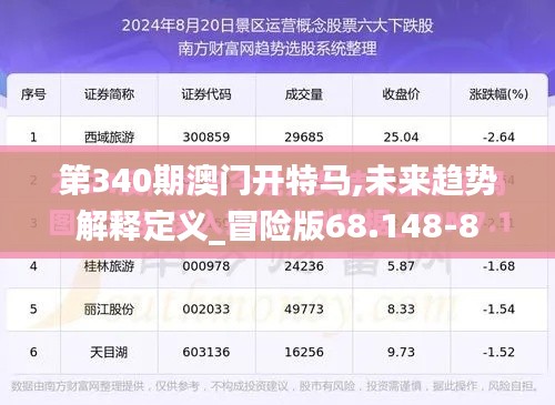 第340期澳門開特馬,未來趨勢解釋定義_冒險版68.148-8