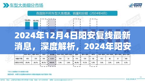 深度解析，陽安復(fù)線最新消息之產(chǎn)品特性、體驗(yàn)與競品對(duì)比