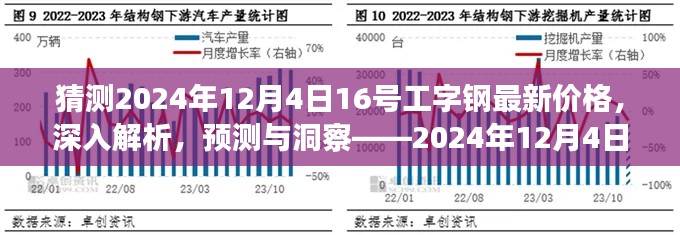 揭秘未來走勢，2024年工字鋼市場深度解析與價(jià)格預(yù)測報(bào)告——聚焦市場動(dòng)態(tài)，洞悉未來趨勢。