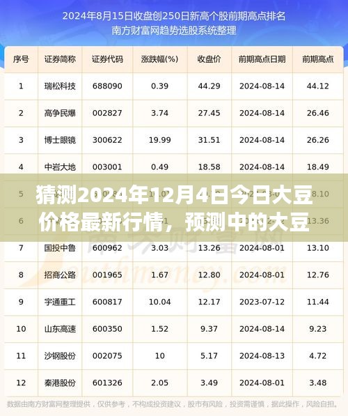 2024年12月4日大豆價格最新行情預(yù)測及市場解析，展望大豆市場趨勢