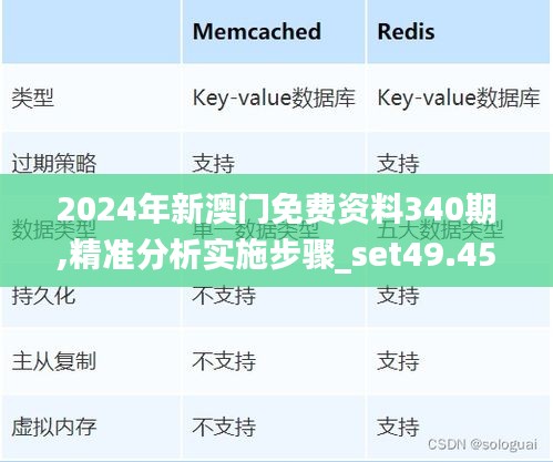 2024年新澳門免費資料340期,精準分析實施步驟_set49.453-9
