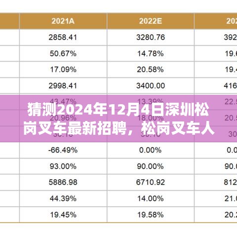 2024年深圳松崗叉車人才新動(dòng)向預(yù)測，招聘趨勢(shì)與叉車人才新篇章