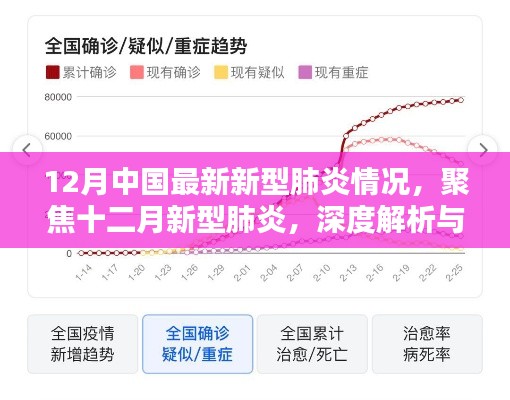 十二月新型肺炎深度解析與觀點闡述，最新情況聚焦
