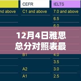 最新雅思總分對照表評測，特性、體驗(yàn)、對比及用戶群體分析（附日期更新）