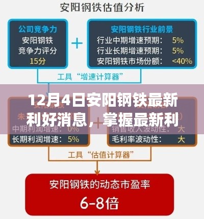 安陽鋼鐵最新利好消息深度解析與應(yīng)對(duì)策略（12月4日更新）