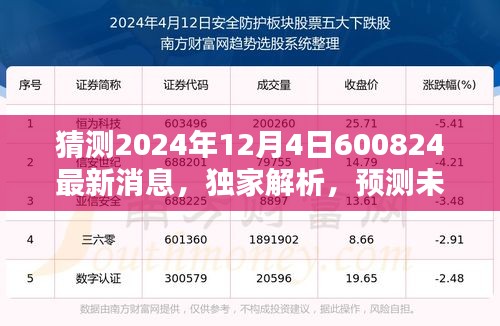 獨家解析揭秘，關于XXXX年最新消息，預測未來趨勢與產(chǎn)品評測介紹——揭秘未來趨勢與產(chǎn)品動向的獨家報道