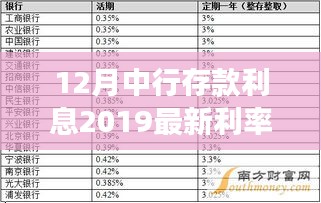 中行存款利息調(diào)整解析，最新利率動(dòng)態(tài)與解讀（2019年12月版）