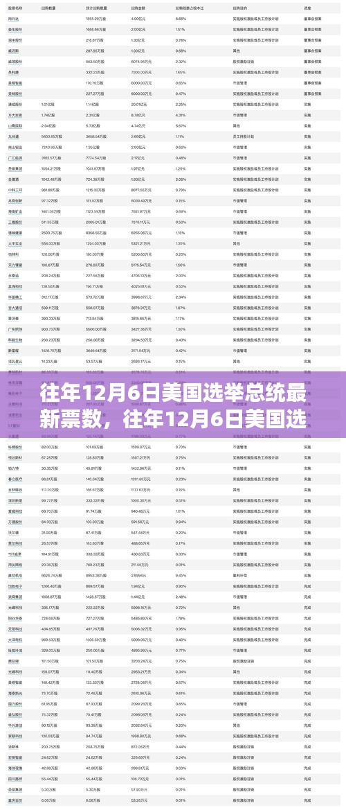 往年12月6日美國(guó)選舉總統(tǒng)的最新票數(shù)及分析概覽