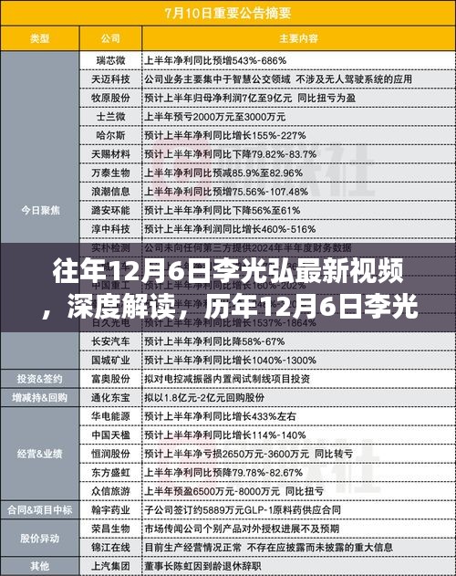 李光弘深度解讀，歷年12月6日最新視頻觀點下的觀察與思考